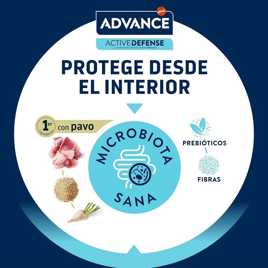 Ver imagen 4 de 6: Lámina de Advance sobre la microbiota sana, con el pavo como primer ingrediente, prebióticos y fibras