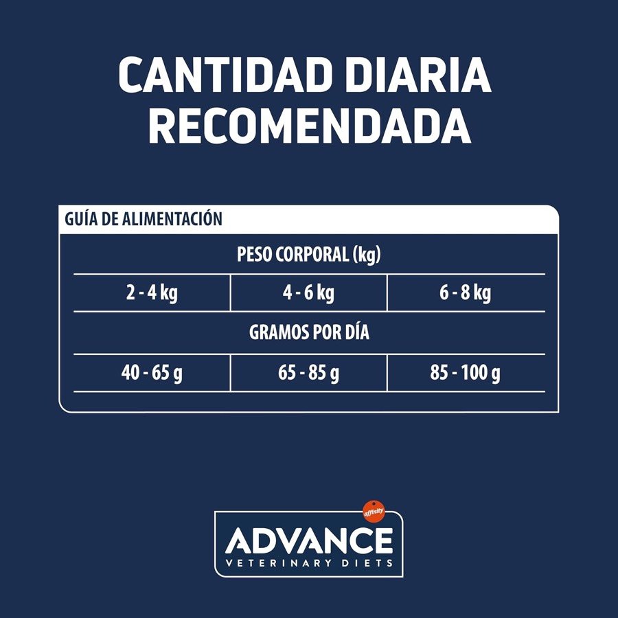 Ver imagen 6 de 6: Tabla de cantidad diaria recomendada de Advance Urinary por peso corporal, de 40 a 100 gramos al día