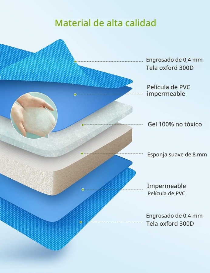 Ver imagen 3 de 6: Despiece de las capas de la alfombrilla Pecute: tela Oxford 300D de 0,4 mm, película de PVC impermeable, gel no tóxico y esponja de 8 mm