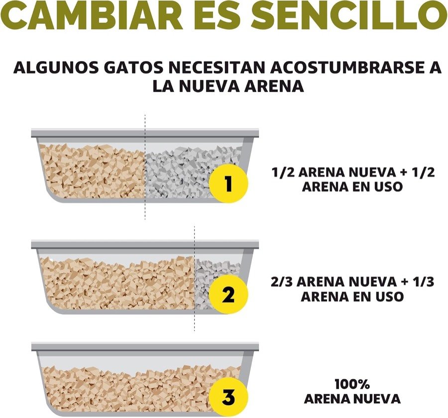 Ver imagen 5 de 6: Cartel «Cambiar es sencillo»: mitad de arena nueva y mitad de la anterior, luego dos tercios, luego toda nueva