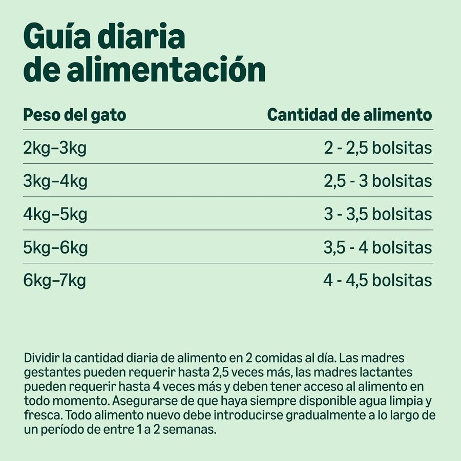 Ver imagen 5 de 6: Guía diaria de alimentación por peso del gato, de dos a cuatro bolsitas y media al día