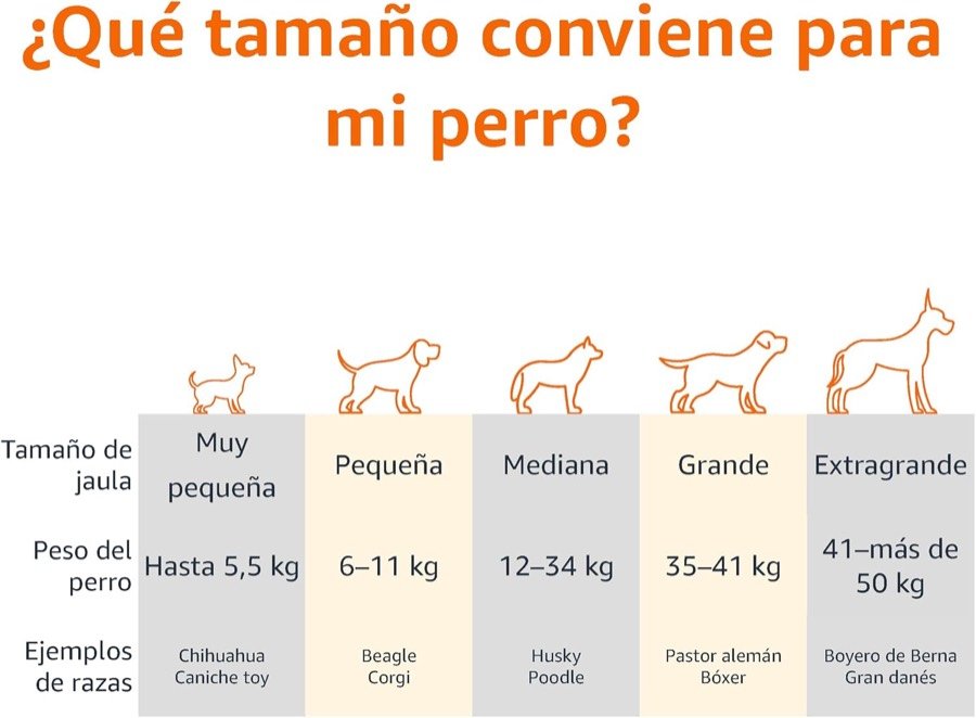 Ver imagen 5 de 6: Tabla del fabricante que relaciona cada talla de la cama elevada con el peso del perro y ejemplos de razas