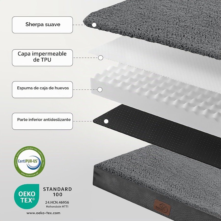 Ver imagen 4 de 6: Despiece de las capas del colchón Bedsure con los sellos CertiPUR-US y OEKO-TEX STANDARD 100
