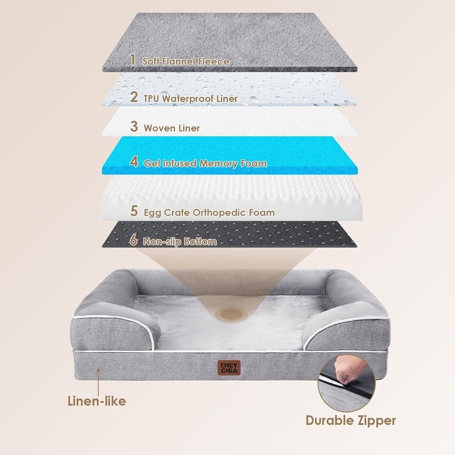 Ver imagen 3 de 6: Despiece de la cama EHEYCIGA en seis capas: franela, forro impermeable de TPU, forro tejido, viscoelástica con gel, espuma de caja de huevos y base antideslizante