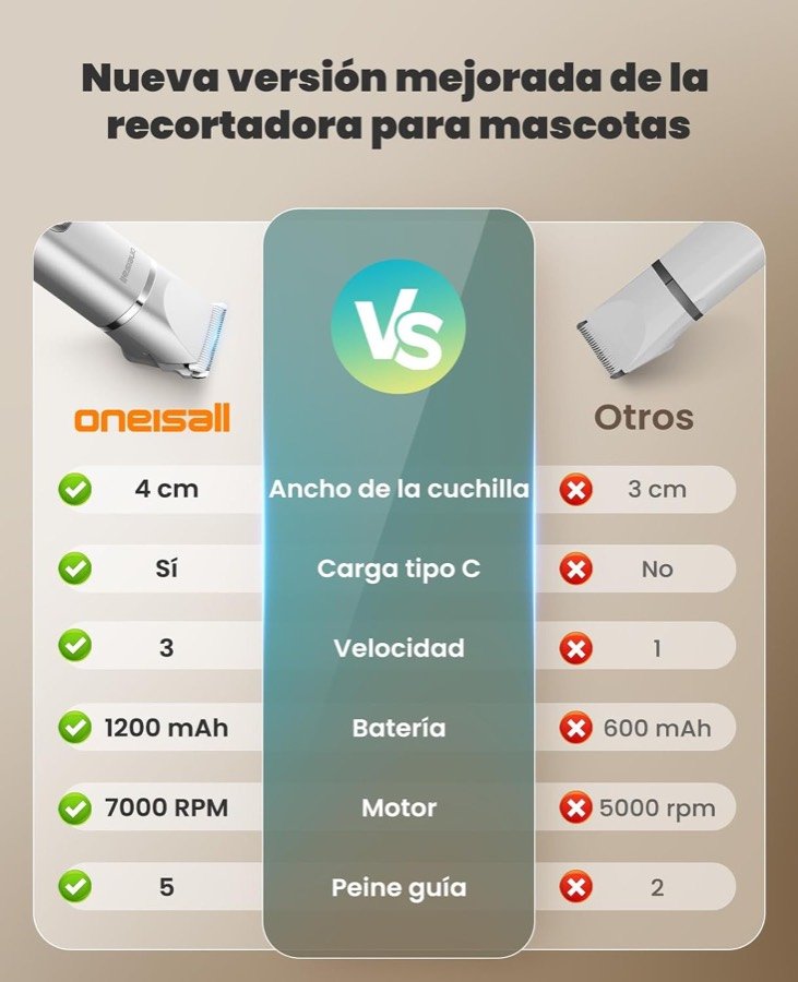 Ver imagen 5 de 6: Tabla del fabricante del oneisall FC08: cuchilla de 4 cm, carga USB-C, tres velocidades, batería de 1.200 mAh y cinco peines