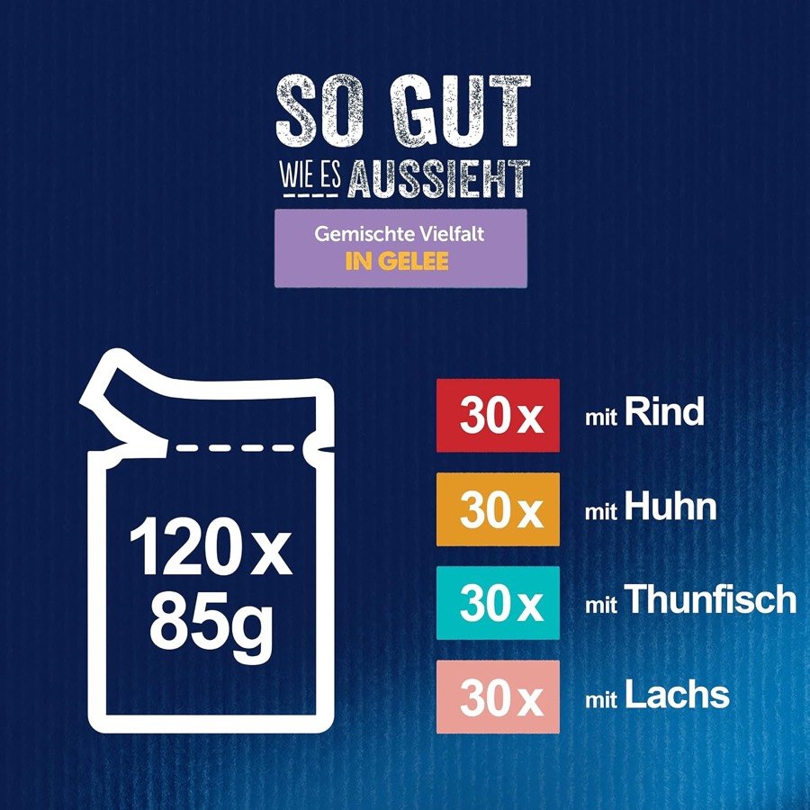 Ver imagen 2 de 6: Desglose del pack: 120 sobres de 85 gramos, treinta de cada sabor entre buey, pollo, atún y salmón