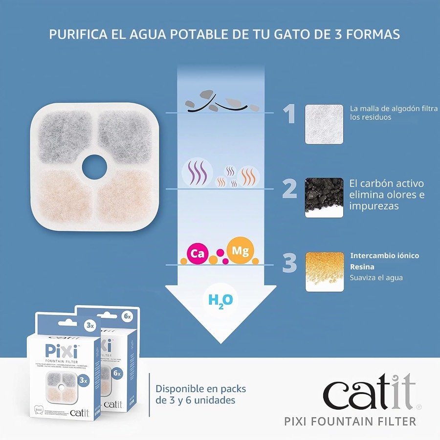 Ver imagen 3 de 5: Las cajas de filtros Catit Pixi junto al detalle de las tres capas de filtrado