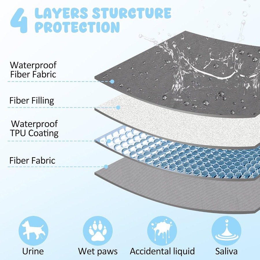 Ver imagen 4 de 6: Despiece de la manta HezzLuv en cuatro capas: tejido de fibra impermeable, relleno de fibra, recubrimiento de TPU y tejido de fibra