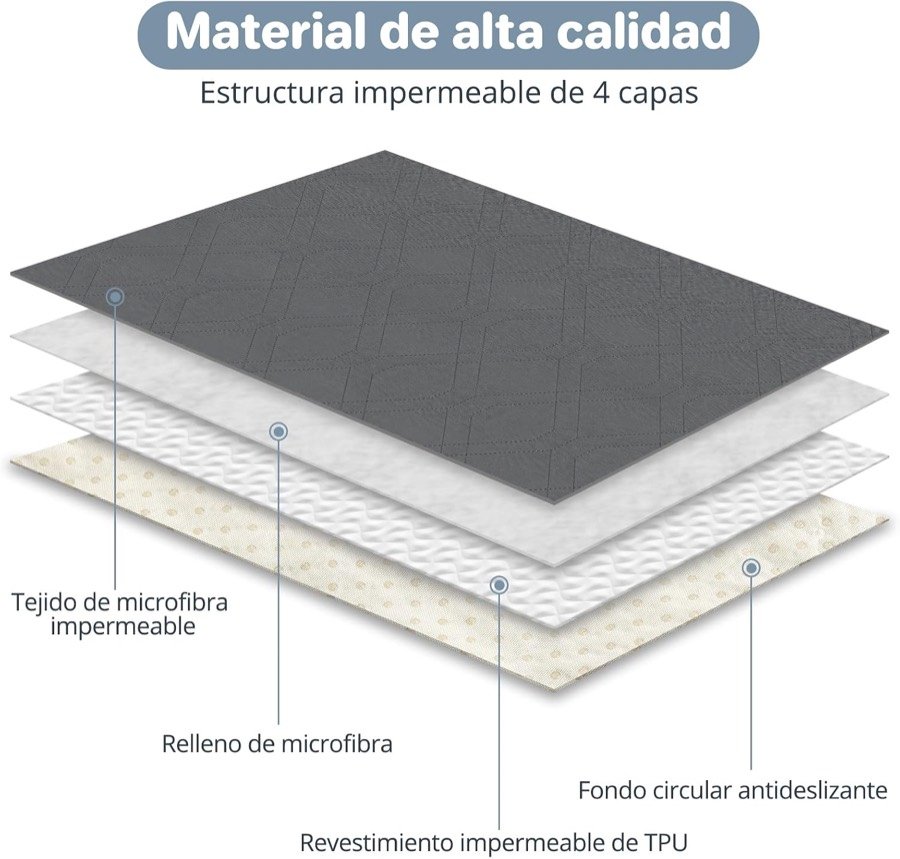 Ver imagen 3 de 6: Despiece del protector Luvore en cuatro capas: microfibra impermeable, relleno de microfibra, TPU y fondo antideslizante de puntos