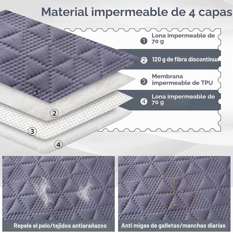 Ver imagen 6 de 6: Despiece de la manta Taiyang en cuatro capas: lona impermeable de 70 g, fibra de 120 g, membrana de TPU y lona de 70 g