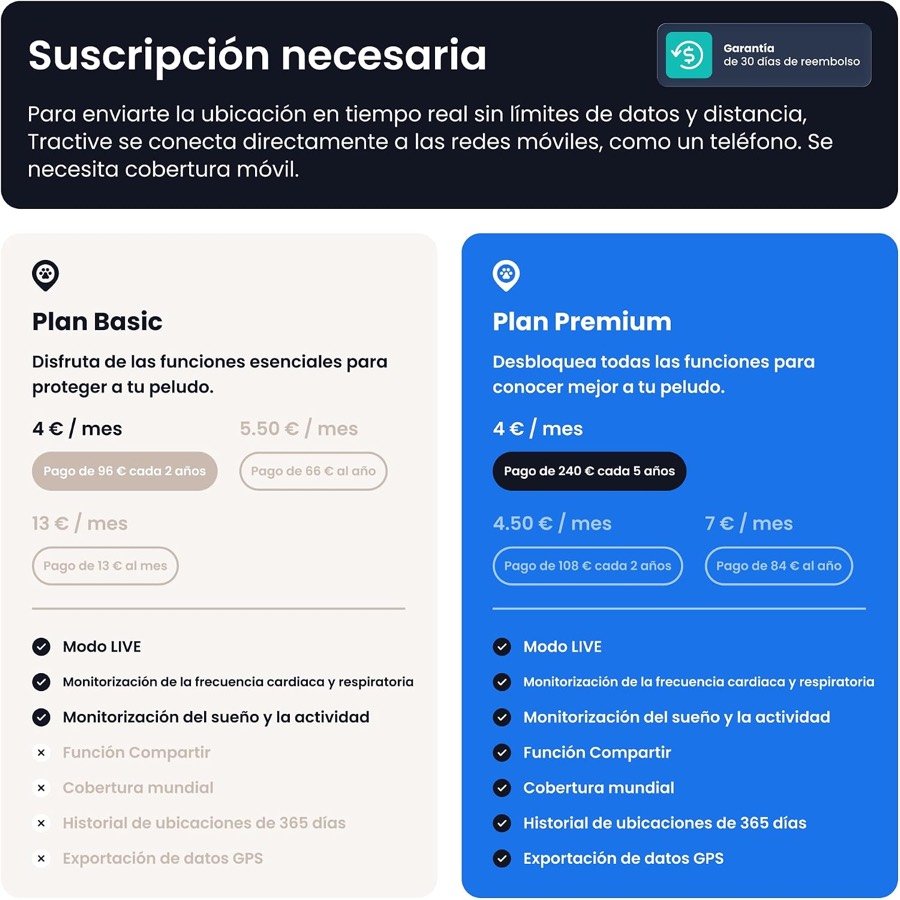 Ver imagen 5 de 6: Planes de suscripción de Tractive: Basic desde 4 euros al mes y Premium desde 4 euros al mes a cinco años, con lo que incluye cada uno