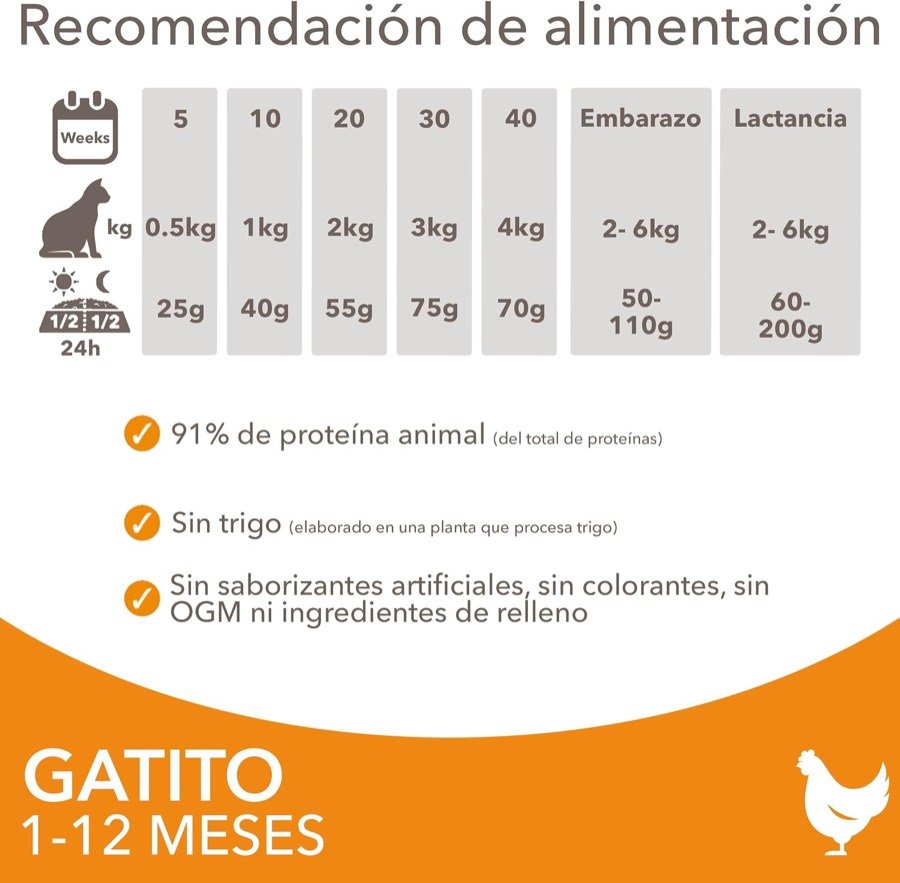 Ver imagen 6 de 6: Tabla de recomendación de alimentación de IAMS Gatito por semanas y peso, y los reclamos de 91 % de proteína animal y sin trigo