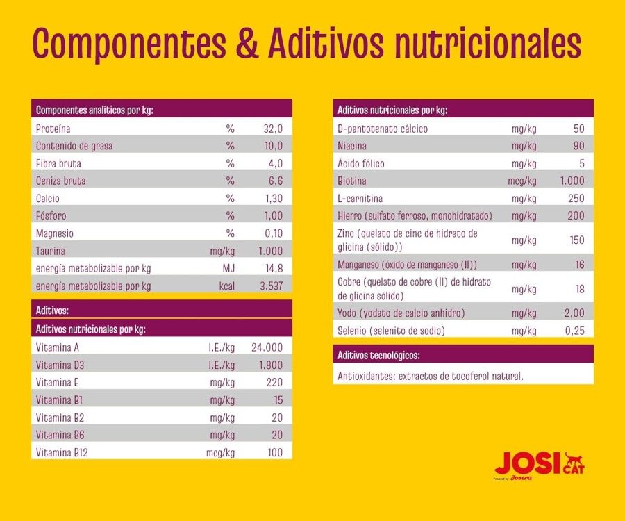 Ver imagen 5 de 6: Tabla de componentes analíticos y aditivos nutricionales de JosiCat Sterilised Classic