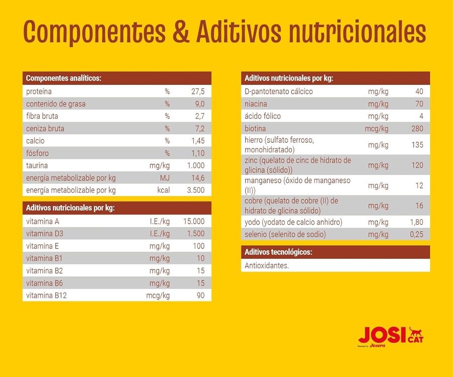 Ver imagen 6 de 6: Tabla de componentes analíticos y aditivos nutricionales de JosiCat Tasty Beef