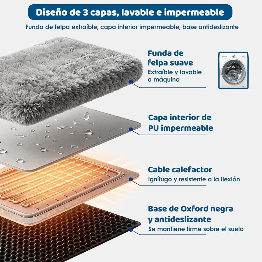 Ver imagen 3 de 6: Capas de la manta Wdmiya: funda de felpa lavable, capa impermeable de PU, cable calefactor ignífugo y base de Oxford antideslizante