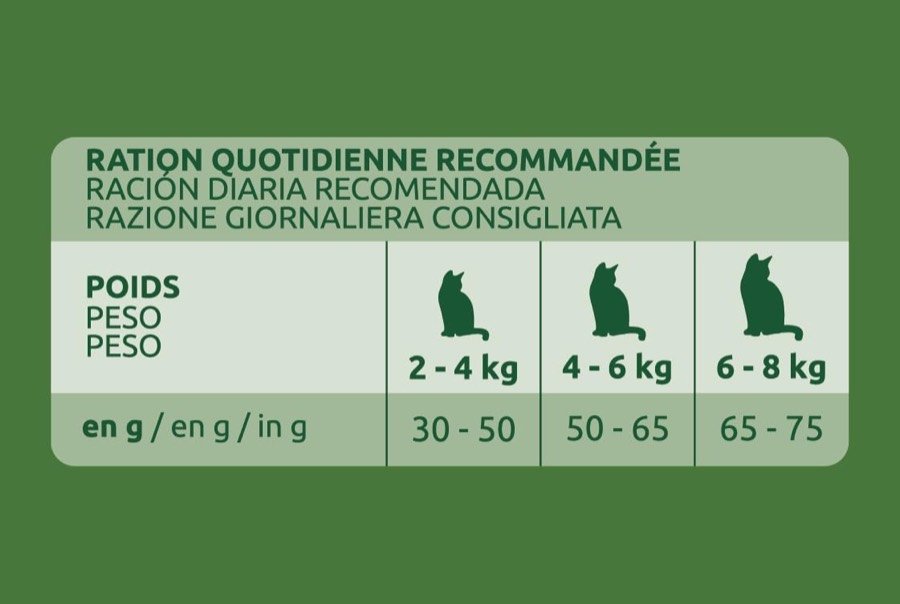 Ver imagen 5 de 6: Detalle de los ingredientes principales del pienso Ultima Urinary