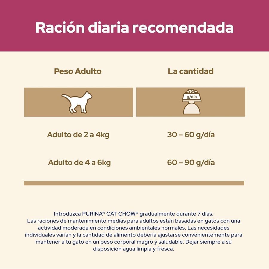 Ver imagen 3 de 6: Tabla de ración diaria recomendada de Purina Cat Chow: 30 a 60 gramos para un gato de 2 a 4 kg y 60 a 90 para uno de 4 a 6 kg
