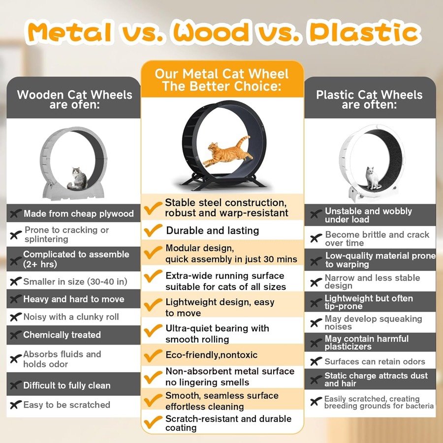 Ver imagen 5 de 6: Comparación del fabricante entre ruedas de metal, madera y plástico