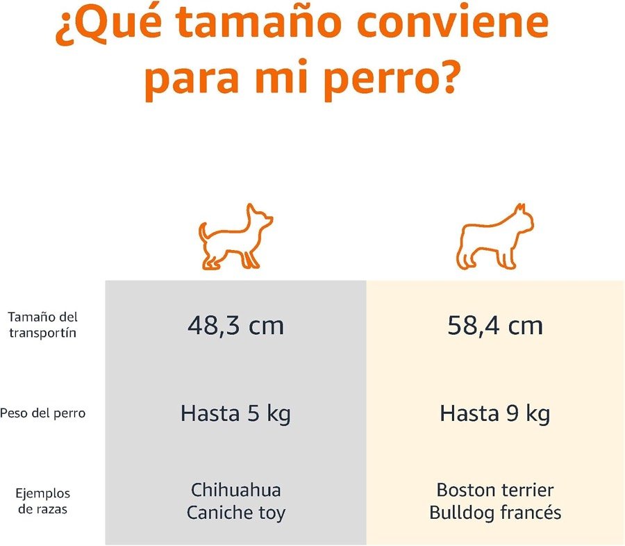 Ver imagen 3 de 6: Tabla de tamaños de Amazon Basics: el de 48,3 cm para perros de hasta 5 kg y el de 58,4 cm para perros de hasta 9 kg